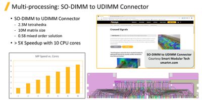 10-multiprocessing-so-dimm-to-udimm-connector