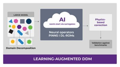 111125-largemodel-ai-2