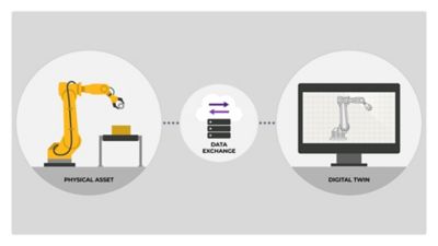 111225-digitaltwin-2