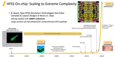 15-hfss-on-chip