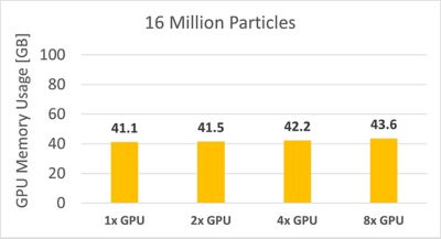 16m-particles-memory