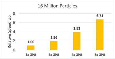 16m-particles-speedup