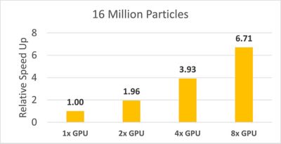 16m-particles-speedup