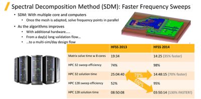 17-spectral-decomposition-method