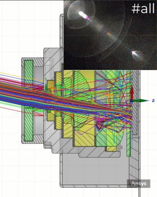 Optical ray tracing