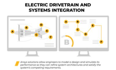 Hybrid Electric Propulsion Sustainability