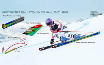 Thermal–transient simulations of the heat press manufacturing process of a ski