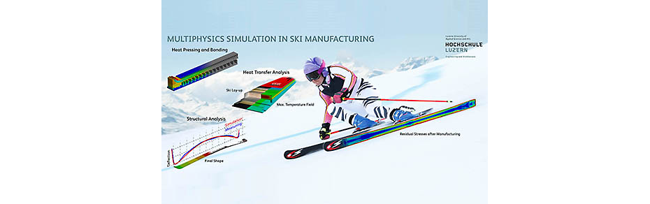 Thermal–transient simulations of the heat press manufacturing process of a ski