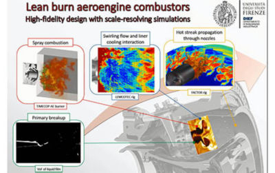 CFD simulation is used to improve prediction of heat loads and metal temperature