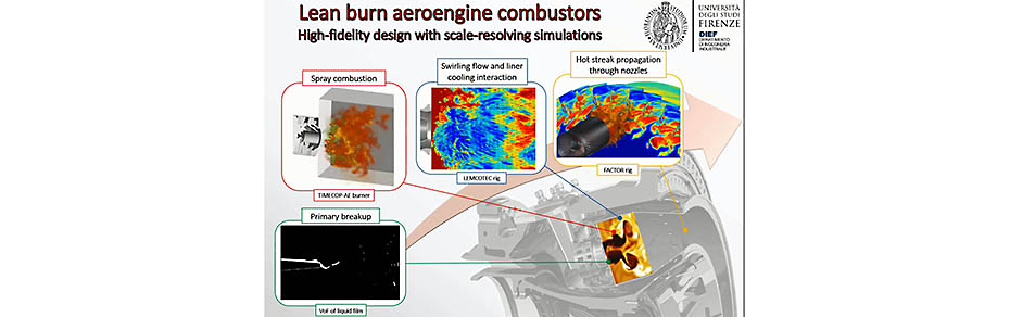 CFD simulation is used to improve prediction of heat loads and metal temperature