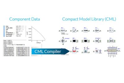 万博Ansys Lumerical CML编译器