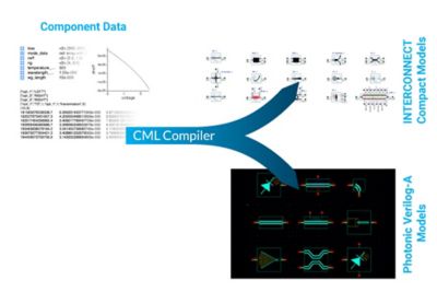 万博ansys Lumerical Cml编译器 光子pdk的模型图书馆开发 Manbet