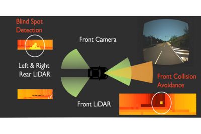 2020 - 11 - 9 - kc - 4 -激光雷达传感器- vrx sensors.png