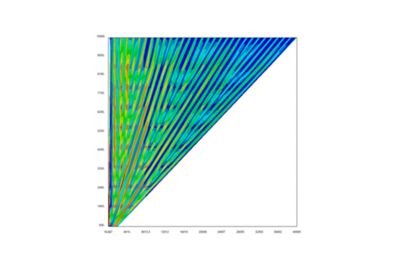 electrification graph