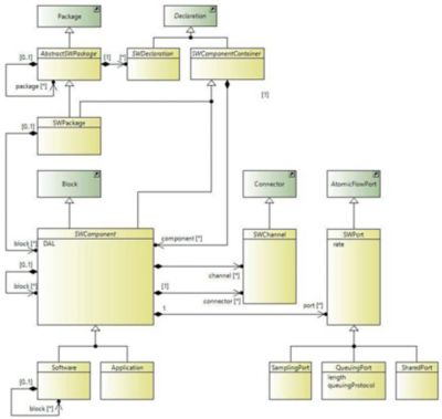 2020-12-SCADE架构师-系统设计环境Configuration.jpg