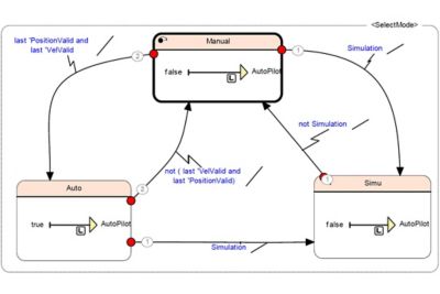 Ansys SCADE图