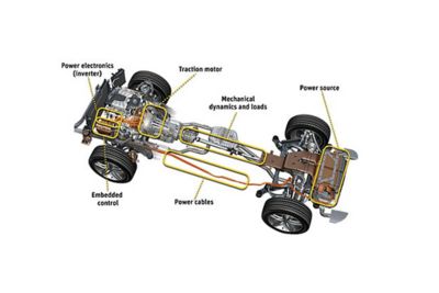 Managing Large Scale Battery Systems