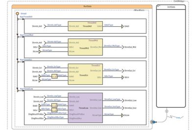 用Ansys SCADE控制ecu万博