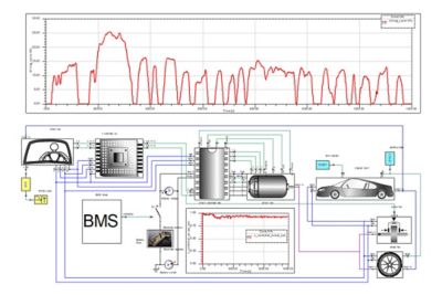 Electrified Powertrain System Integration 