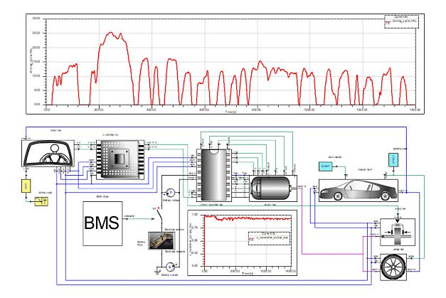 Tren-Motriz-E de ANSYS 1