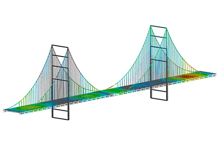Ansys case study digital twin