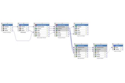 Multiphysics Workbench schematic