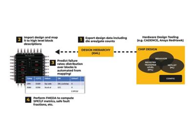 Ansys med万博ini图像分析工作流程