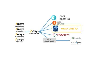 2020-12-scade-display-alm-gateway.jpg