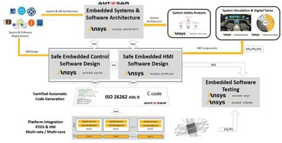 2020-12-scade-suite-scade工具集成。jpg