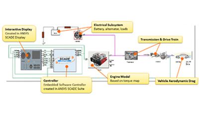 2020-12-scade-test-system-in-the-loop-testing-lp.jpg