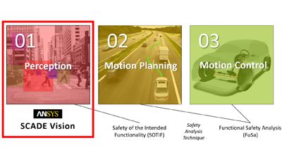 2020 - 12 - scade愿景- scade愿景- automous -车辆- perception-testing.jpg大能力