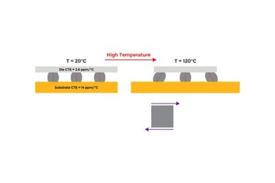 Ansys Case Study Sherlock solder