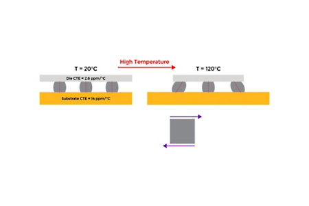 Ansys Sherlock solder