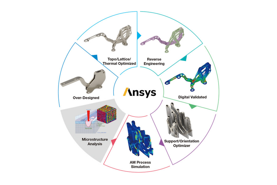 Critical insights required for a successful additive manufacturing workflow