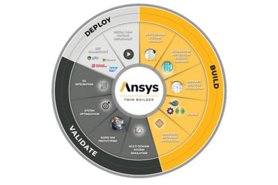 Ansys Twin Builder | Create and Deploy Digital Twin Models