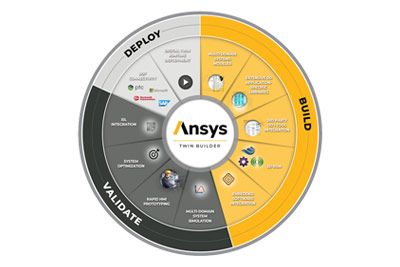 Simulation Based Digital Twin Software Ansys