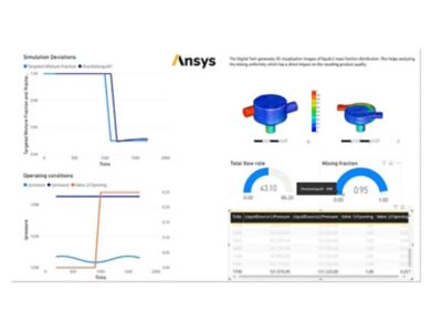 Simulation-Based Digital Twin Software | Ansys