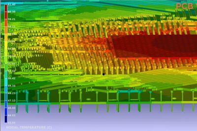 Multiphysics Signoff for 3DIC