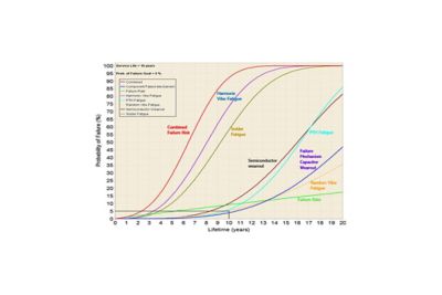 2021-01-electronics-reliability-simulation.jpg