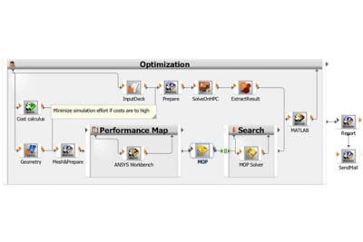 2021 - 01 - optislang workflow.jpg