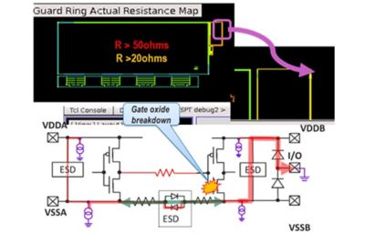 Image of Ansys Pathfinder measuring electrostatic discharge