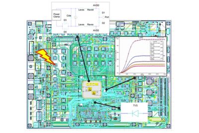 用於佈局和電路層級的全晶片esd簽核解決方案