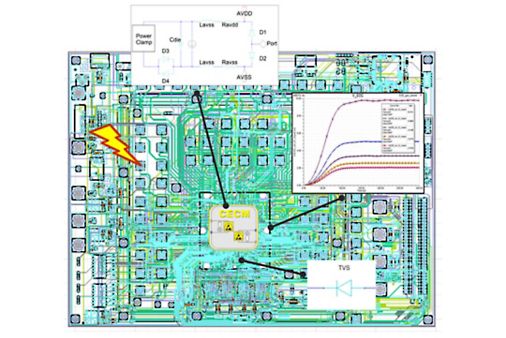 Ansys PathFinder-SC Full Chip