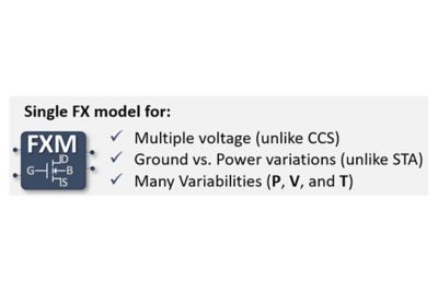 Image explaining Ansys Path FX capabilities