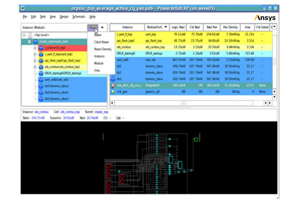 Comprehensive RTL Power Analysis and Reduction Platform