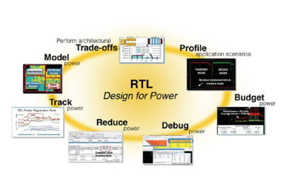 Image of Ansys PowerArtist workflow depicting rapid power profiling of real workloads