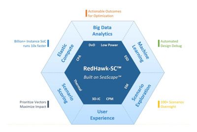 2021-01-semiconductors-cloud-native.jpg