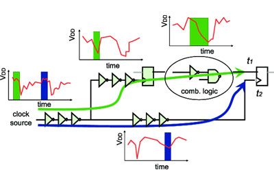 Ansys Clock FX