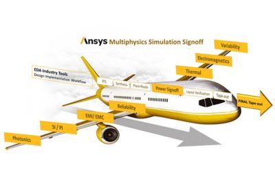 Semiconductors on an airplane