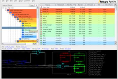 万博Ansys PowerArtist